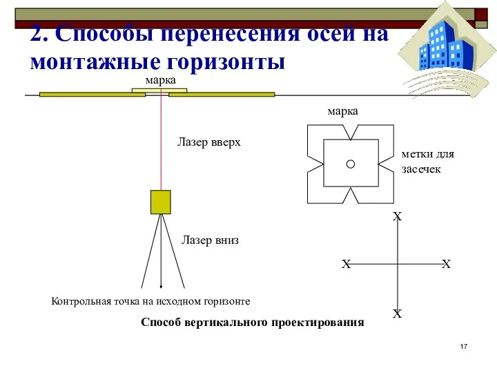 2. Способы перенесения осей на монтажные горизонты Способ вертикального проектирования марка Контрольная