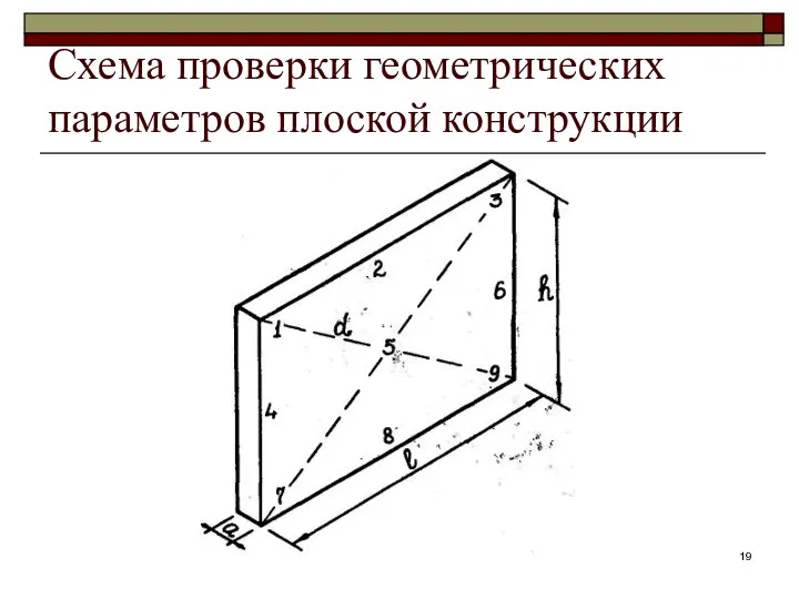 Схема проверки геометрических параметров плоской конструкции