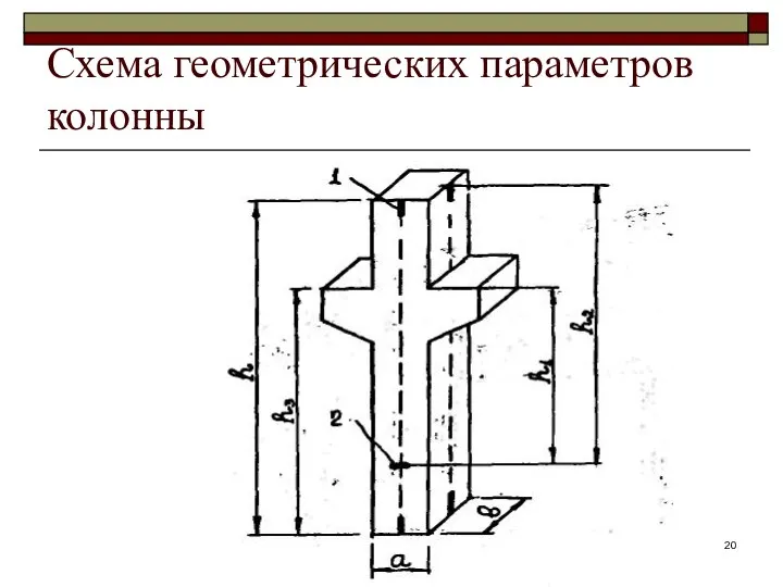 Схема геометрических параметров колонны