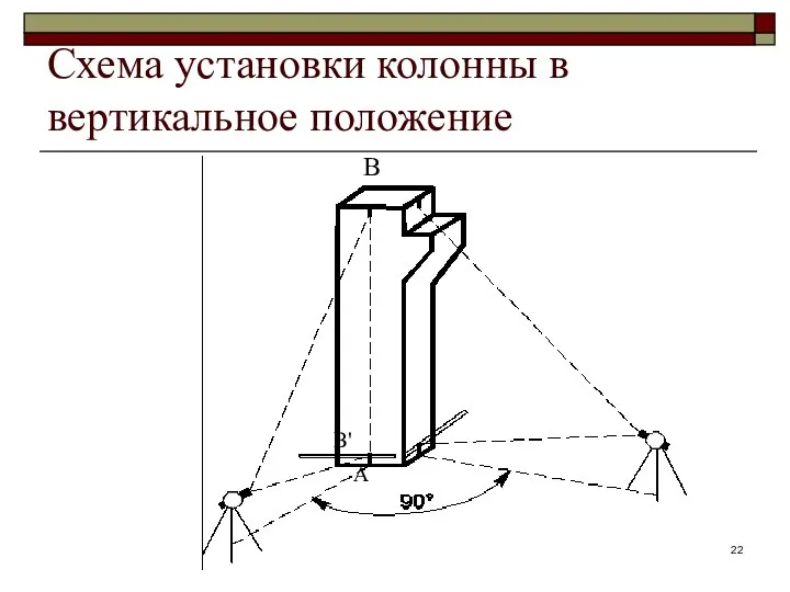 Схема установки колонны в вертикальное положение