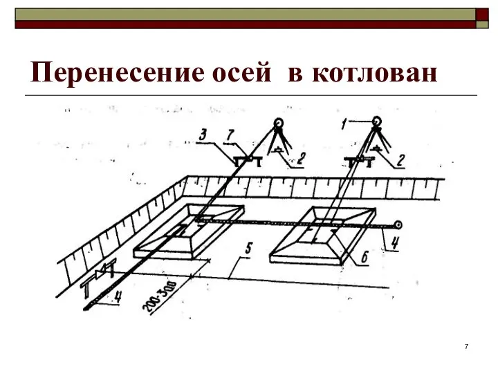 Перенесение осей в котлован