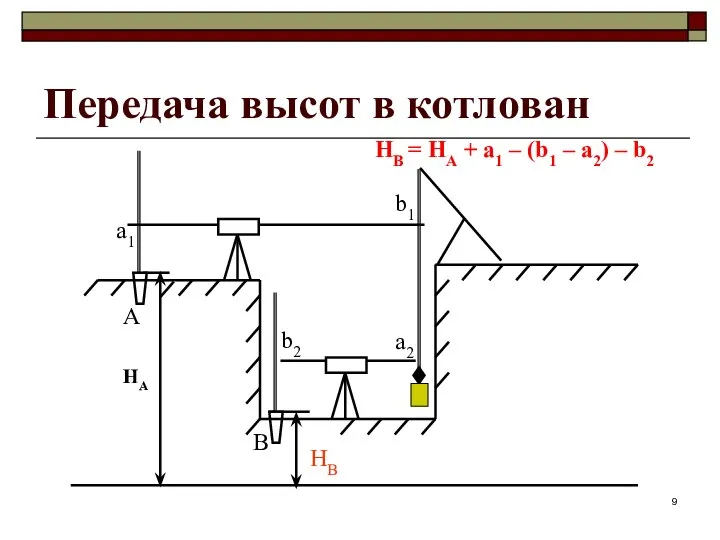 Передача высот в котлован а1 b2 b1 a2 НВ = НА +