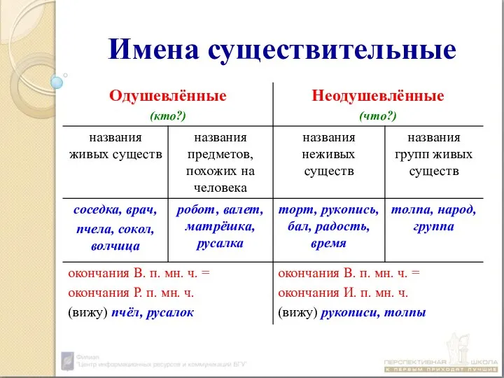 Имена существительные