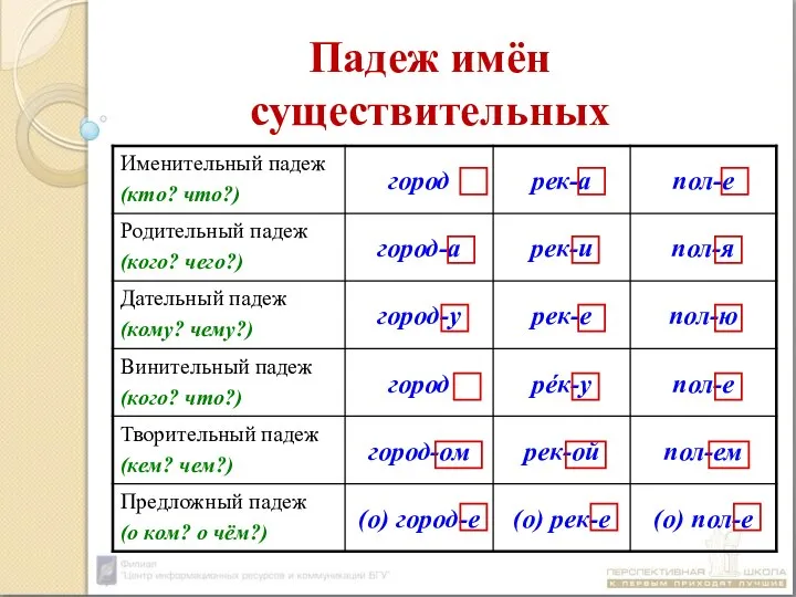 Падеж имён существительных