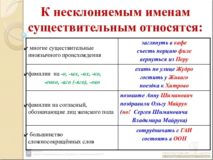 К несклоняемым именам существительным относятся: