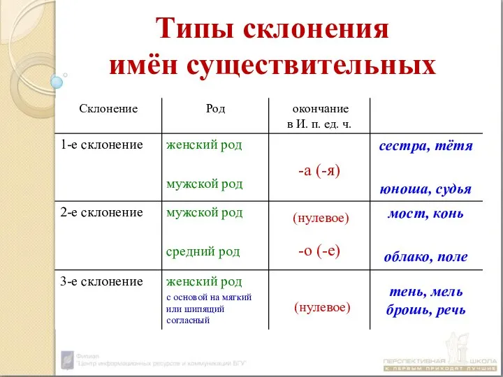 Типы склонения имён существительных