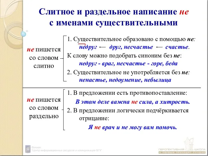 Слитное и раздельное написание не с именами существительными