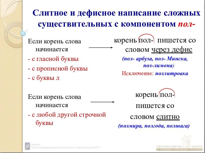 Слитное и дефисное написание сложных существительных с компонентом пол- Если корень слова