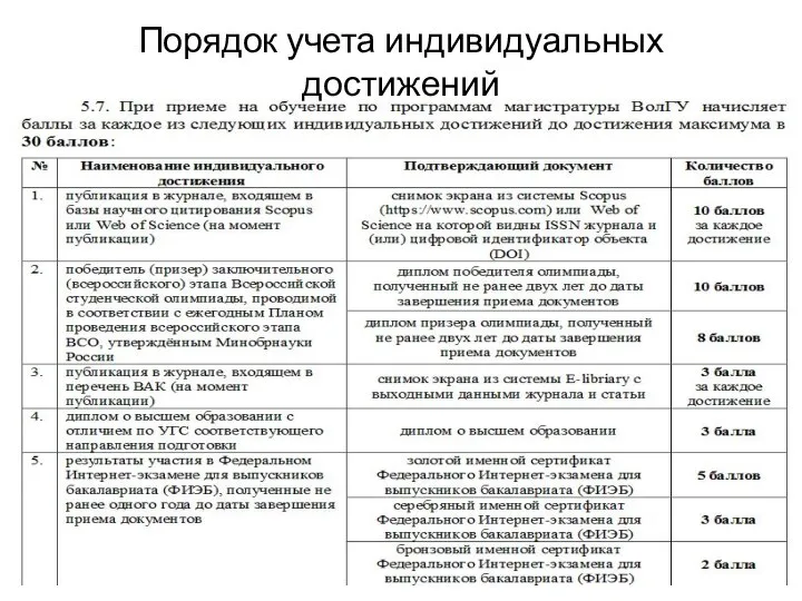 Порядок учета индивидуальных достижений