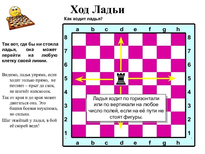 Ход Ладьи Как ходит ладья? Так вот, где бы ни стояла ладья,