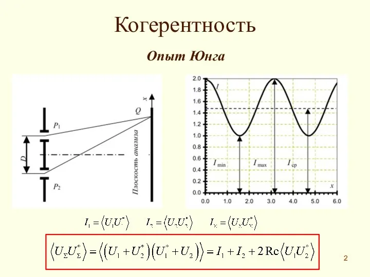 Когерентность Опыт Юнга