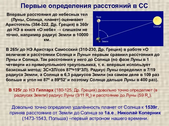 Первые определения расстояний в СС В 265г до НЭ Аристарх Самосский (310-230,