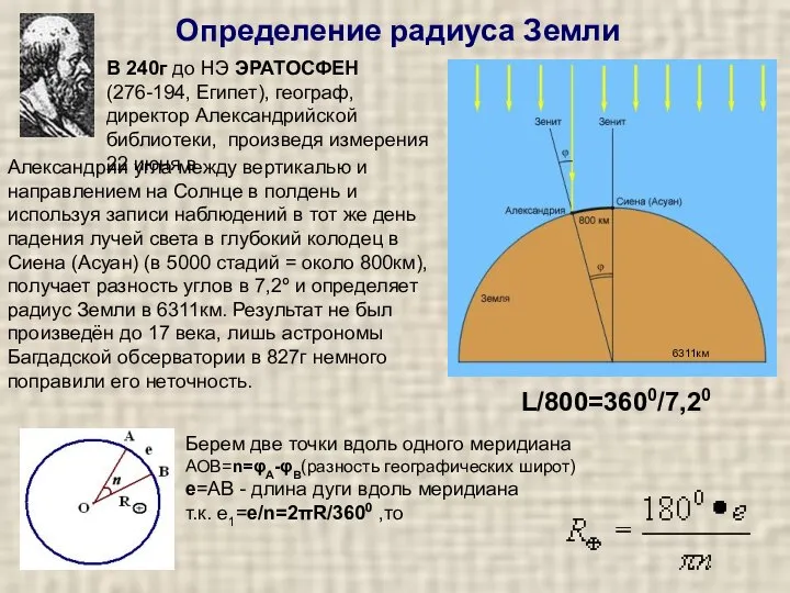 Определение радиуса Земли В 240г до НЭ ЭРАТОСФЕН (276-194, Египет), географ, директор