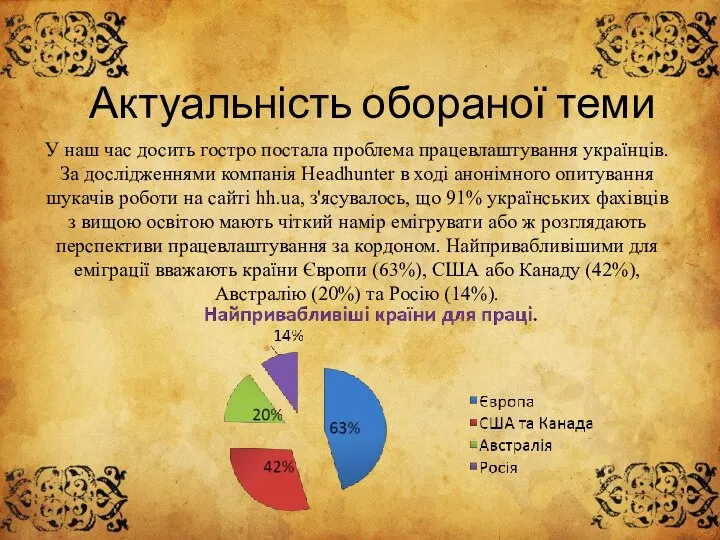 Актуальність обораної теми У наш час досить гостро постала проблема працевлаштування українців.