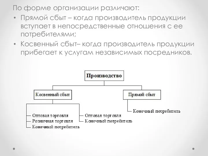 По форме организации различают: Прямой сбыт – когда производитель продукции вступает в