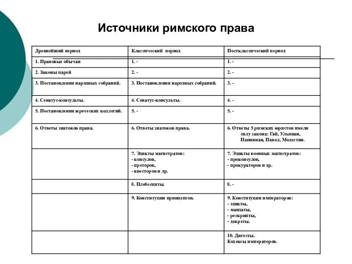 Источники римского права