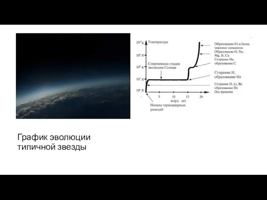 График эволюции типичной звезды