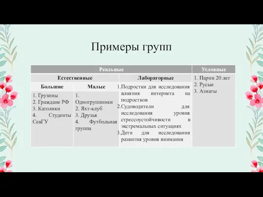 Примеры групп