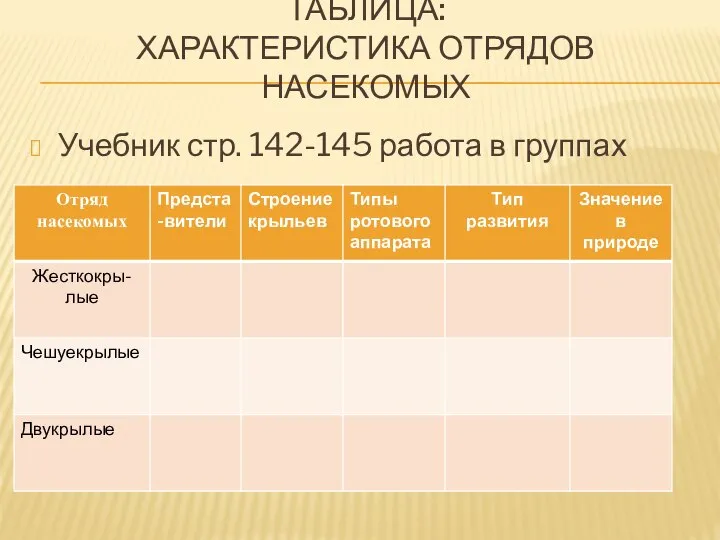 ТАБЛИЦА: ХАРАКТЕРИСТИКА ОТРЯДОВ НАСЕКОМЫХ Учебник стр. 142-145 работа в группах