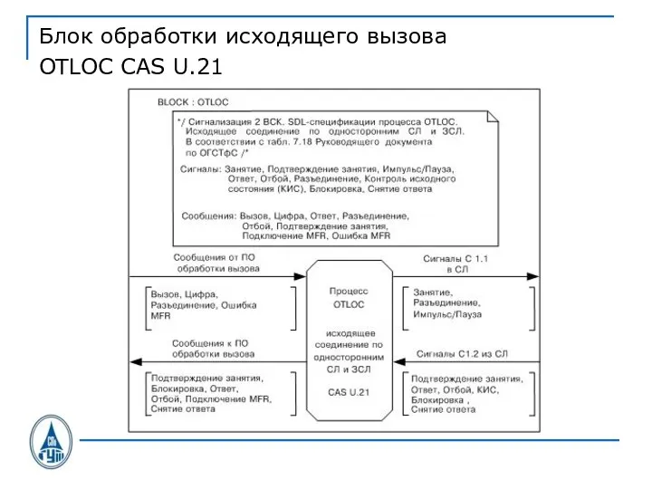 Блок обработки исходящего вызова OTLOC CAS U.21