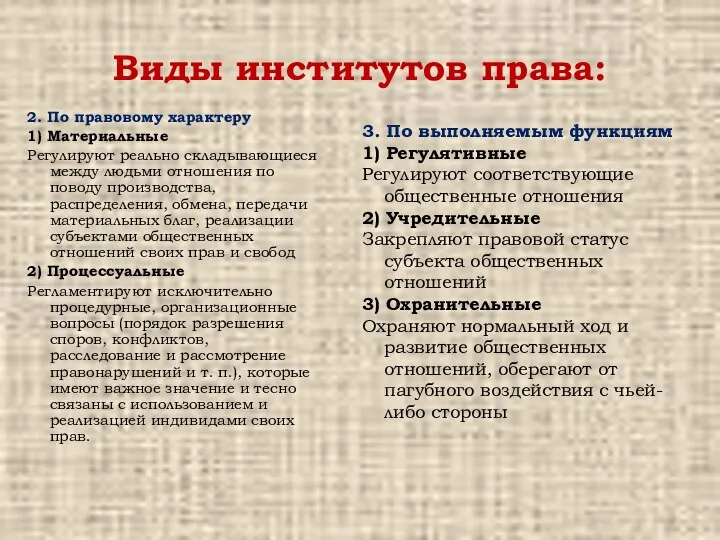 Виды институтов права: 2. По правовому характеру 1) Материальные Регулируют реально складывающиеся