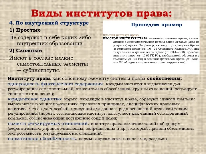 Виды институтов права: 4. По внутренней структуре 1) Простые Не содержат в