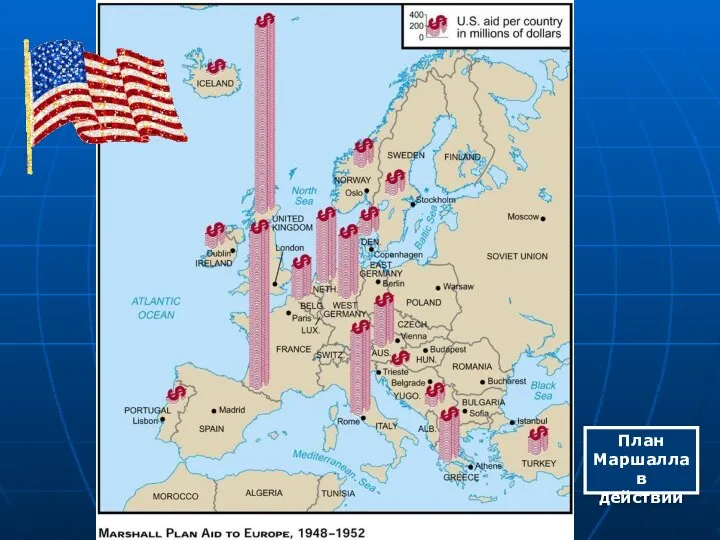 План Маршалла в действии