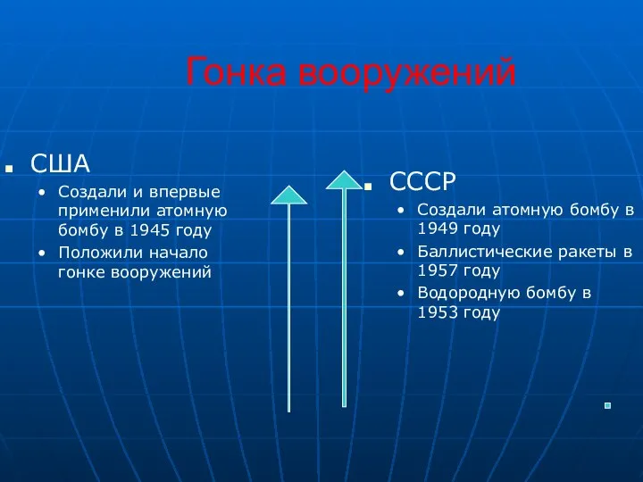 Гонка вооружений США Создали и впервые применили атомную бомбу в 1945 году