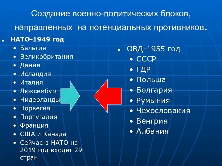 Создание военно-политических блоков, направленных на потенциальных противников. НАТО-1949 год Бельгия Великобритания Дания