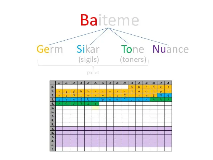 Germ Sikar Tone Nuance (sigils) (toners) pallet Baiteme