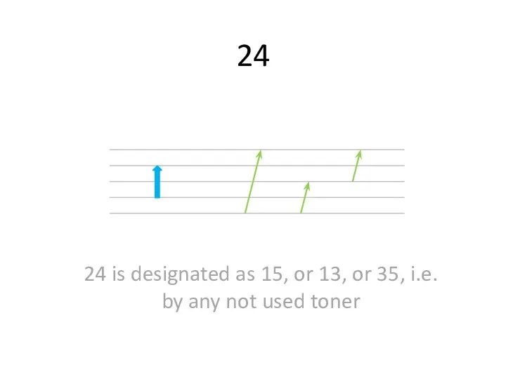 24 24 is designated as 15, or 13, or 35, i.e. by any not used toner