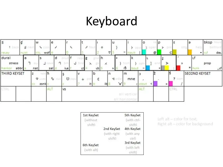Keyboard Left alt – color for text, Right alt – color for background