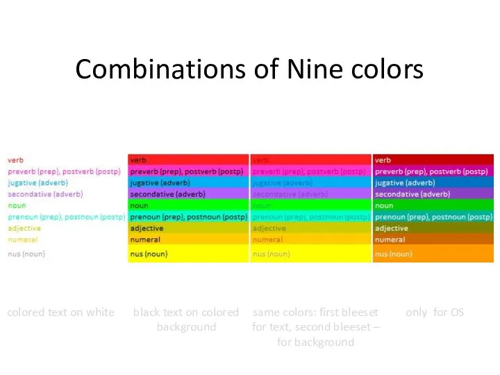 Combinations of Nine colors colored text on white same colors: first bleeset