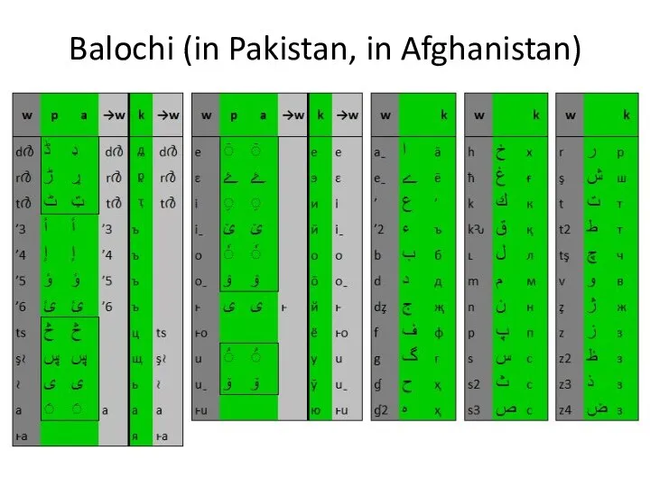 Balochi (in Pakistan, in Afghanistan)