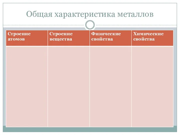 Общая характеристика металлов