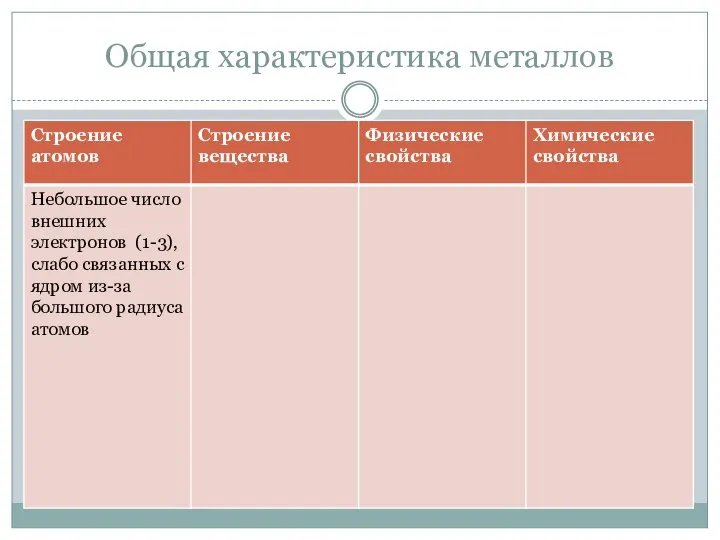 Общая характеристика металлов