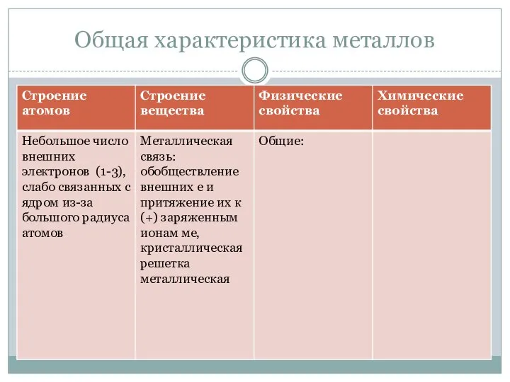 Общая характеристика металлов