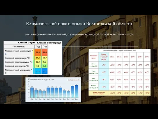Климатический пояс и осадки Волгоградской области умеренно-континентальный, с умеренно холодной зимой и жарким летом