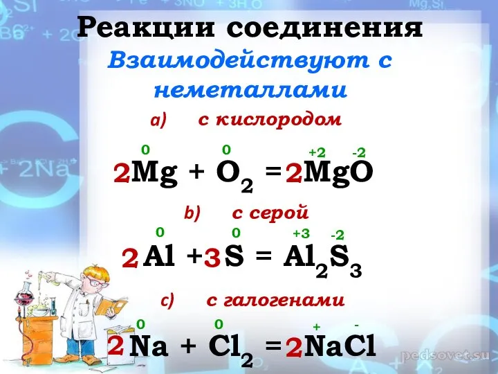 Реакции соединения Взаимодействуют с неметаллами Mg + O2 = MgO с кислородом