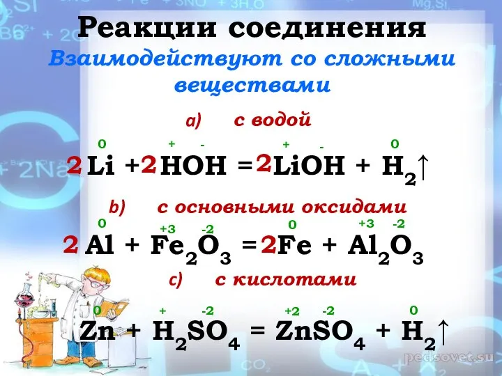 Реакции соединения Взаимодействуют со сложными веществами с водой Li + HOH =