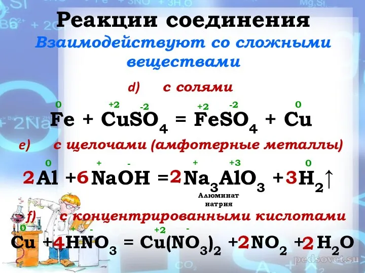 Реакции соединения Взаимодействуют со сложными веществами с солями Fe + CuSO4 =