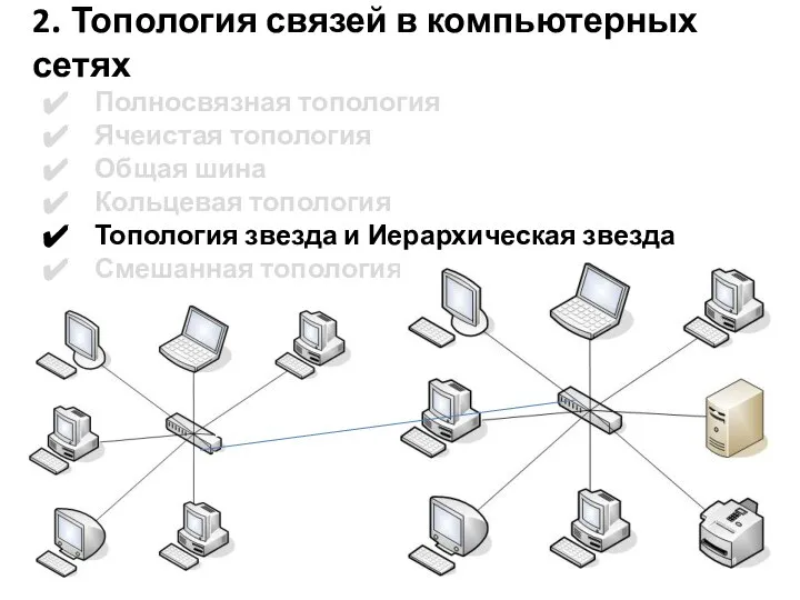 2. Топология связей в компьютерных сетях Полносвязная топология Ячеистая топология Общая шина