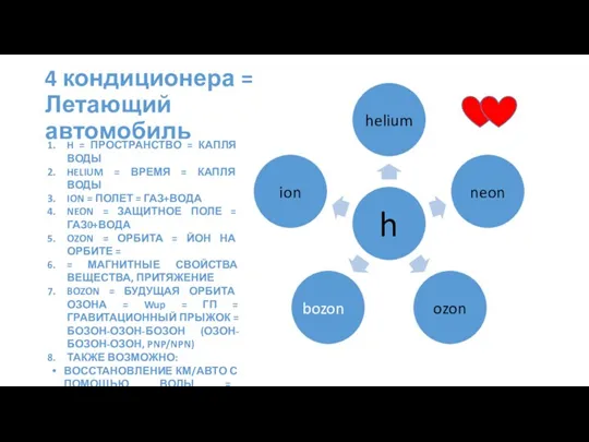 4 кондиционера = Летающий автомобиль bozon H = ПРОСТРАНСТВО = КАПЛЯ ВОДЫ