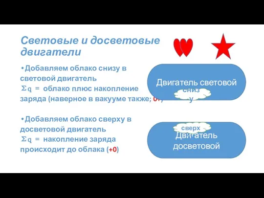 Световые и досветовые двигатели Добавляем облако снизу в световой двигатель Σq =