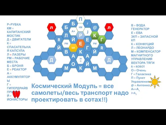 Космический Модуль = все самолеты/весь транспорт надо проектировать в сотах!!) ЗКП О