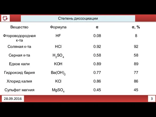 3 Степень диссоциации 28.09.2016