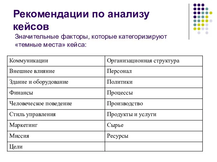 Рекомендации по анализу кейсов Значительные факторы, которые категоризируют «темные места» кейса: