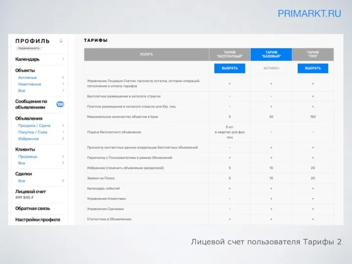 PRIMARKT.RU Лицевой счет пользователя Тарифы 2