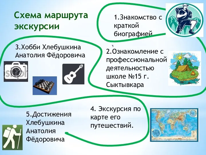 Схема маршрута экскурсии 1.Знакомство с краткой биографией. 2.Ознакомление с профессиональной деятельностью школе