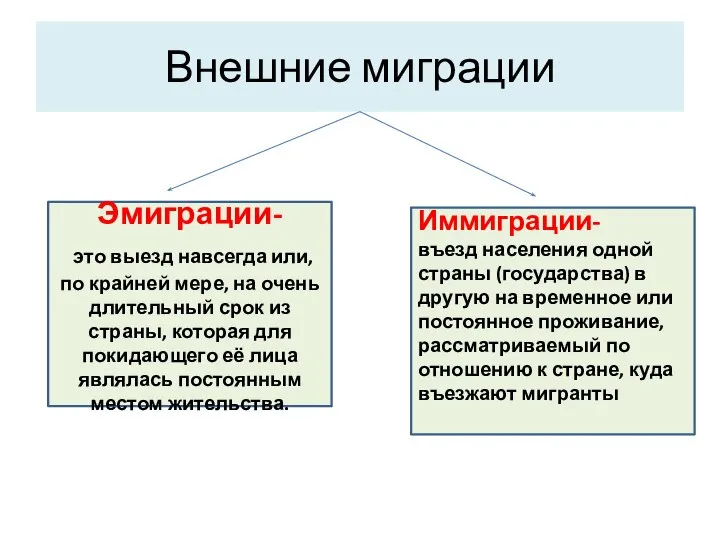 Внешние миграции Эмиграции- это выезд навсегда или, по крайней мере, на очень